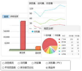 互联网时代在线客服大数据技术对企业的重要性