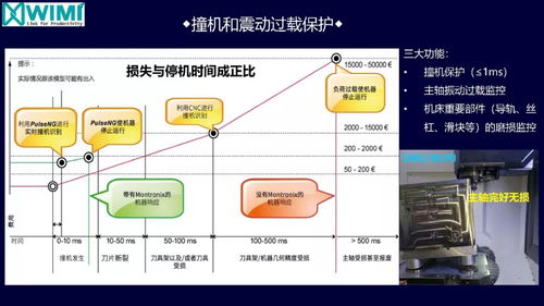 工业装备互联网创新融合 让数据成为生产力