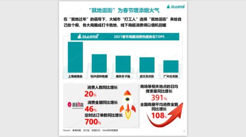2021年春节移动互联网数据洞察 连接与嬗变