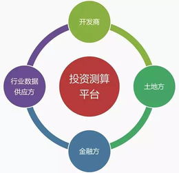 互联网大数据时代下的房企信息化转型之路