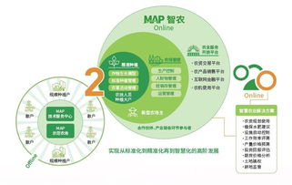 中化集团手机版 聚焦农业MAP战略，探索互联网数据服务新蓝海