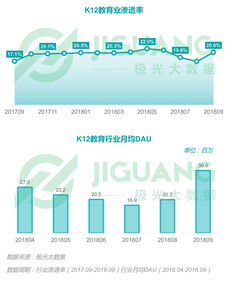 2018年Q3移动互联网行业季度数据全景洞察 互联网数据服务的深度解析