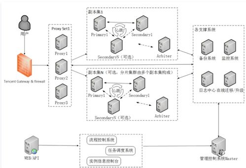 腾讯云TDSQL审计原理揭秘 守护互联网数据服务的核心防线