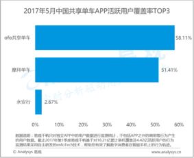 从数据到价值 易观如何破解行业互联网的深层算法