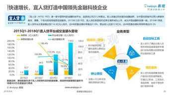 易观与199it 互联网数据资讯中心的共赢模式