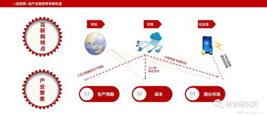中国传统文化产业的互联网数据服务 大数据的深度解读