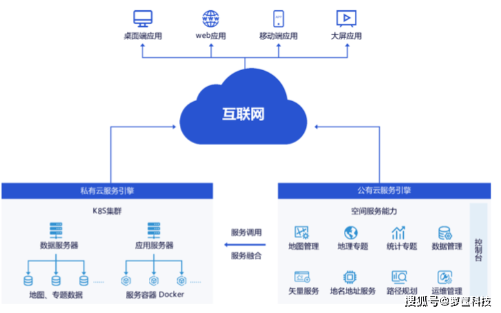 为什么说新基建,更需要数据组织管理能力?